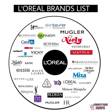 hermes l oreal|5 Companies Owned by L'Oréal .